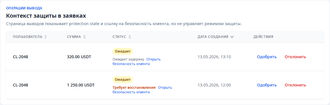 Контекст защиты на странице выводов